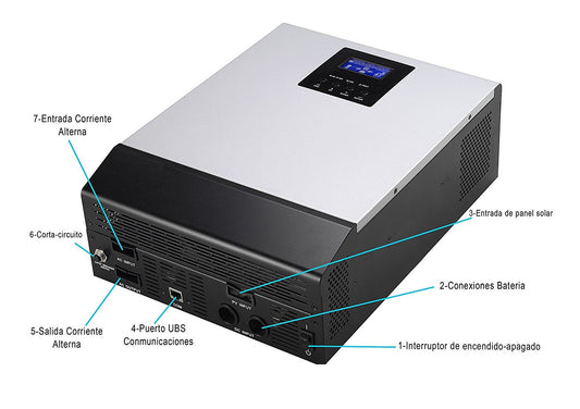 Kit solar 12V Painel Solar Flexível 150W Inversor Multifuncional 1000VA